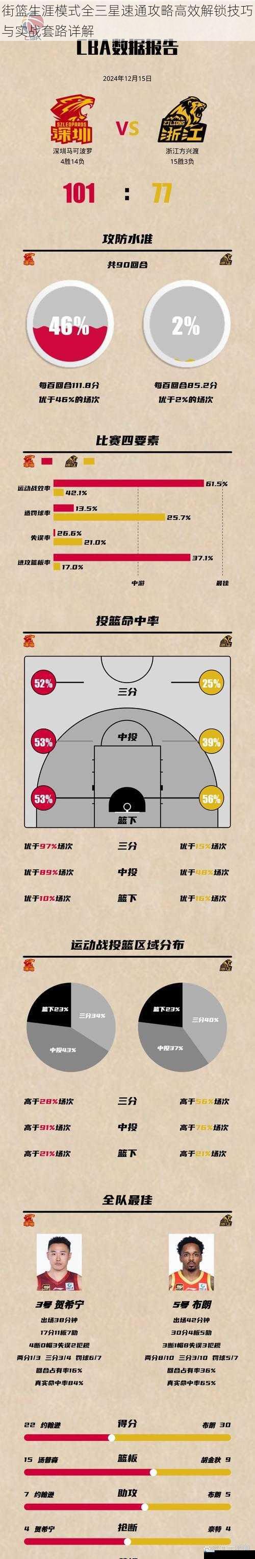 街篮生涯模式全三星速通攻略高效解锁技巧与实战套路详解
