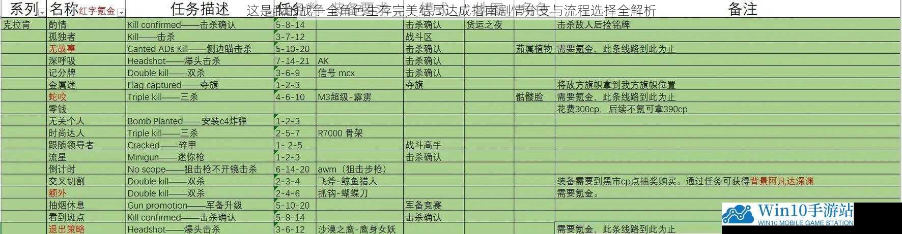 这是我的战争全角色生存完美结局达成指南剧情分支与流程选择全解析