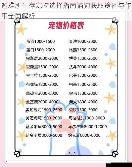 避难所生存宠物选择指南猫狗获取途径与作用全面解析