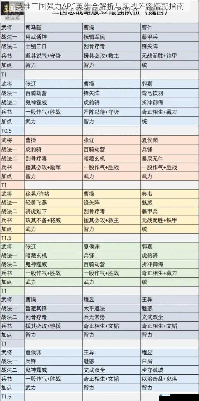 英雄三国强力APC英雄全解析与实战阵容搭配指南