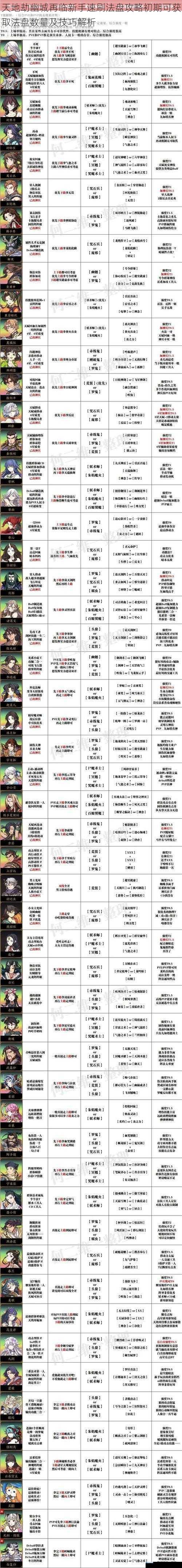 天地劫幽城再临新手速刷法盘攻略初期可获取法盘数量及技巧解析