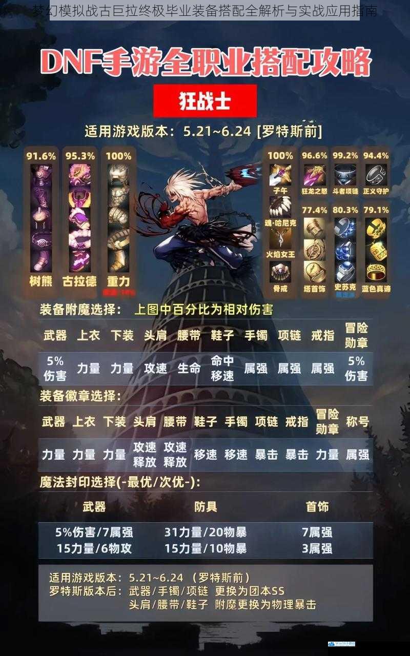 梦幻模拟战古巨拉终极毕业装备搭配全解析与实战应用指南
