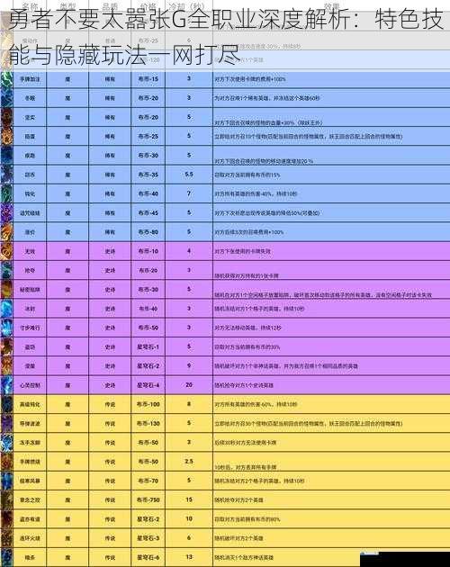 勇者不要太嚣张G全职业深度解析：特色技能与隐藏玩法一网打尽