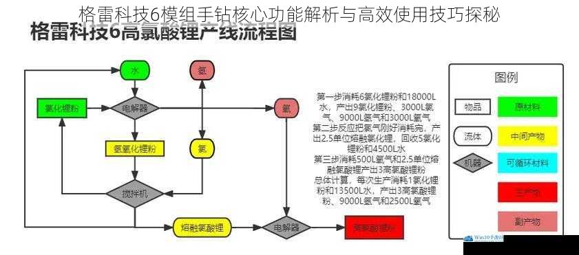 格雷科技6模组手钻核心功能解析与高效使用技巧探秘