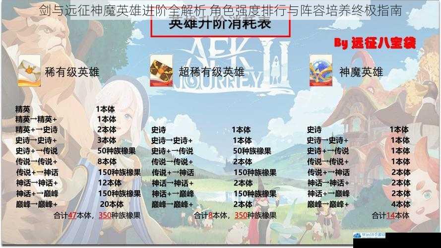 剑与远征神魔英雄进阶全解析 角色强度排行与阵容培养终极指南