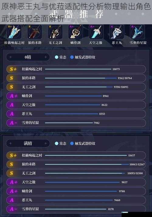 原神恶王丸与优菈适配性分析物理输出角色武器搭配全面解析